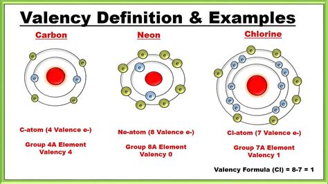 Valency .